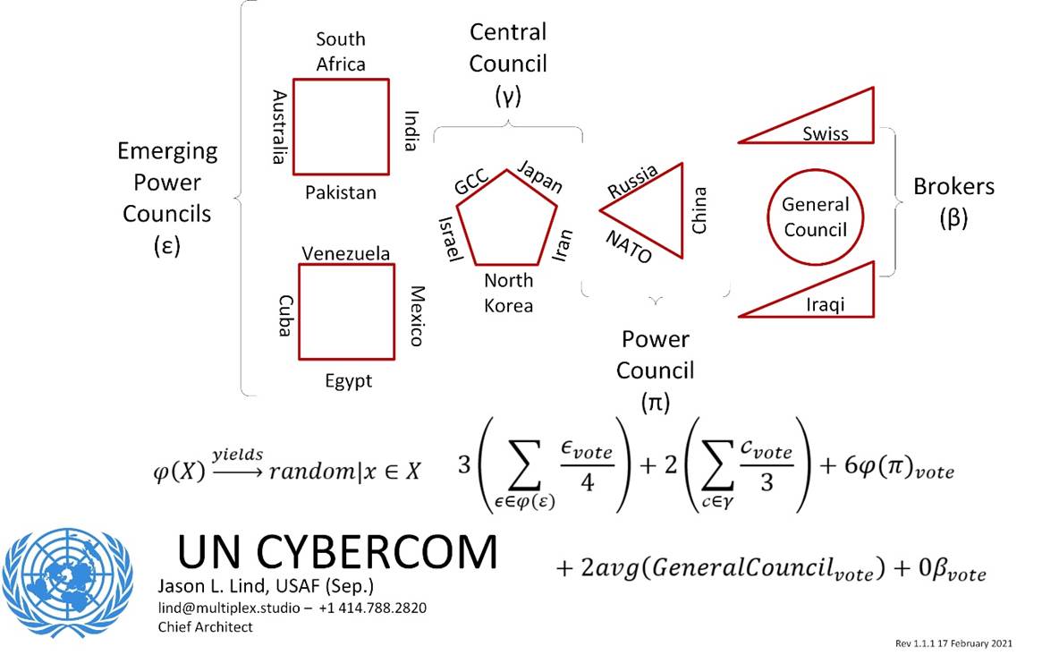Shape, polygon
Description automatically generated